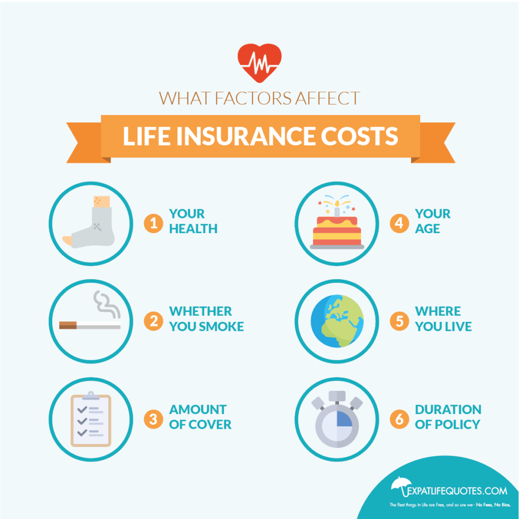 Expat Life Quotes- Expat Life Insurance at UK Rates